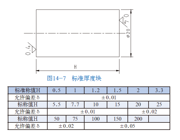 江南电子官网司|试块 江南电子官网司|试块